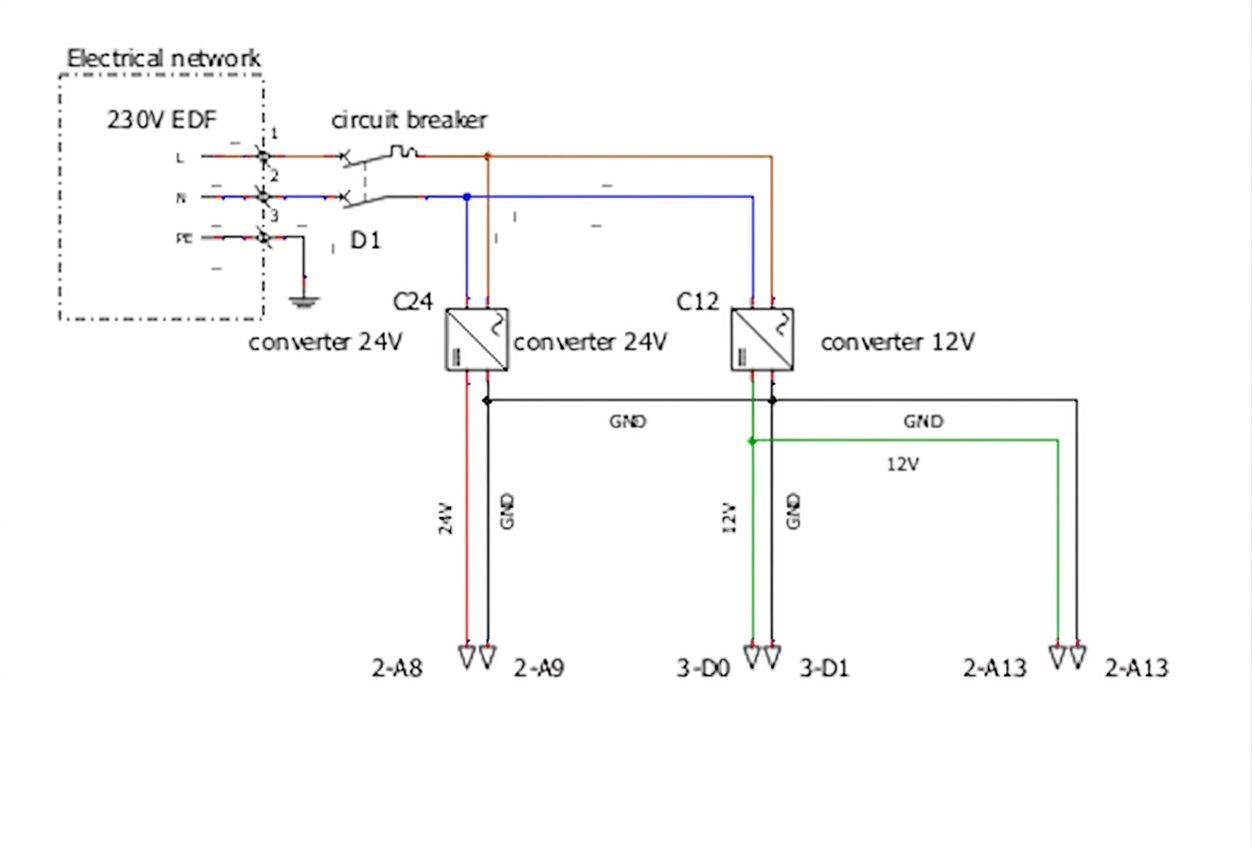 Esquema eléctrico de alimentación del armario
